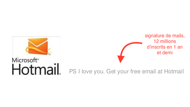 hotmail signature growth hacking