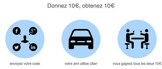 uber-parrainage-lean-marketing