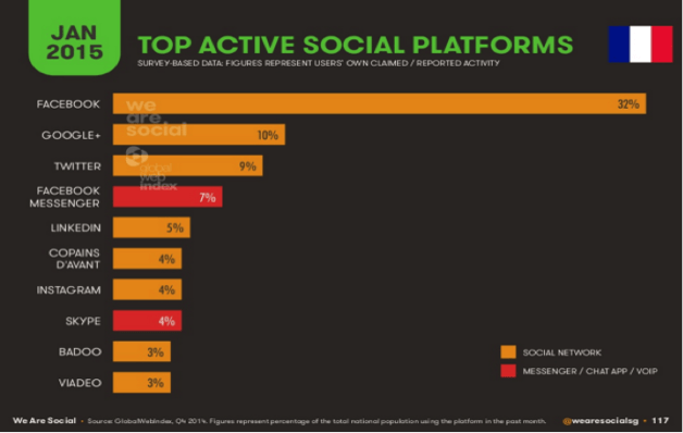 Top-active-social-platforms.png