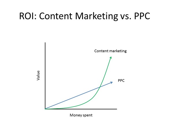 content_marketing_ROI.jpg