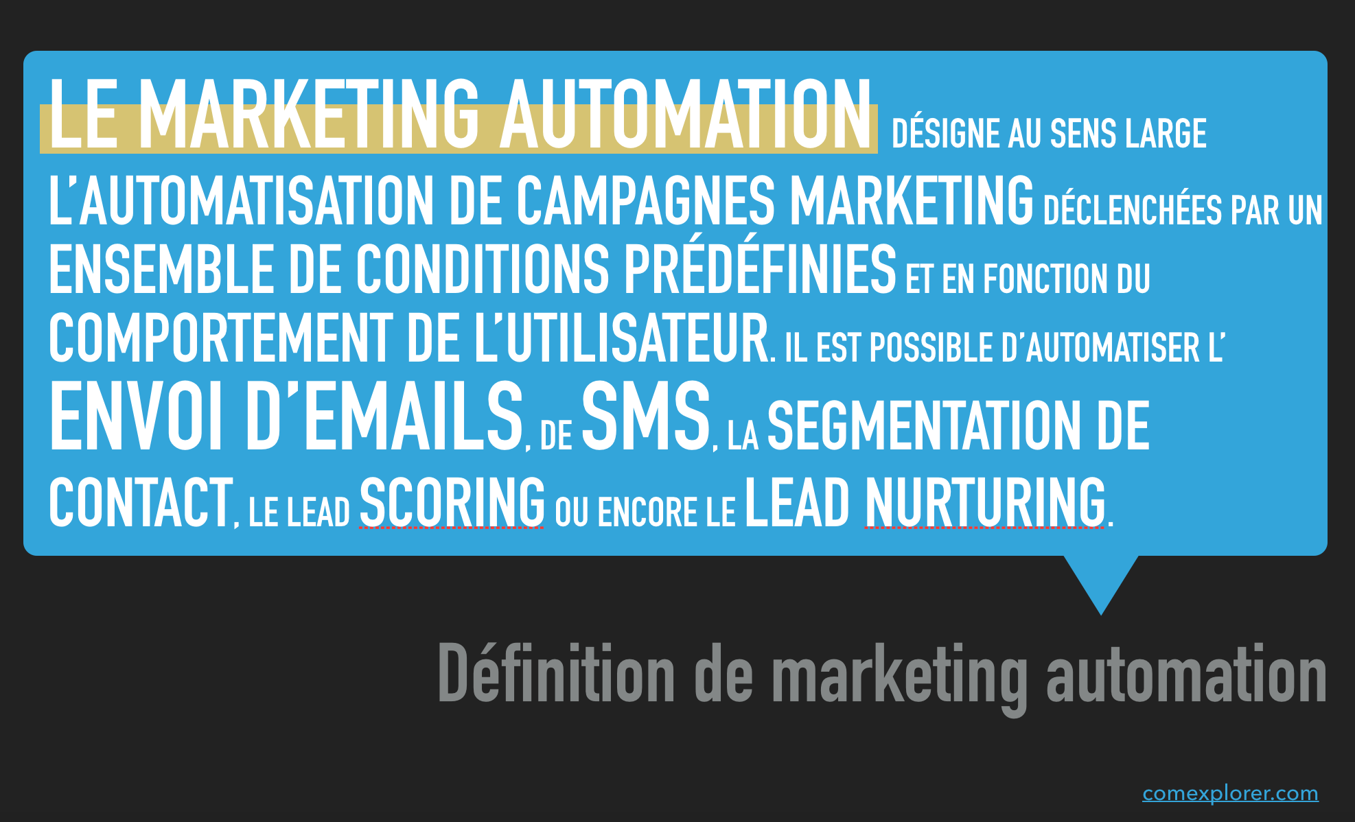 definition-marketing-automation-1