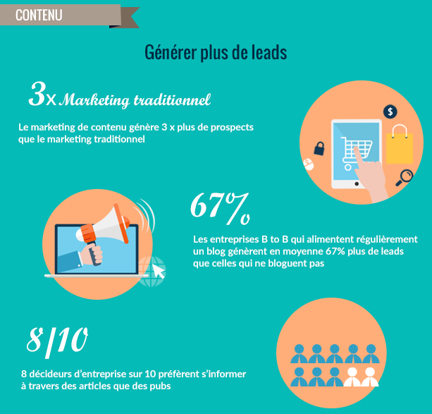 outbound-marketing-infographie-supports.png
