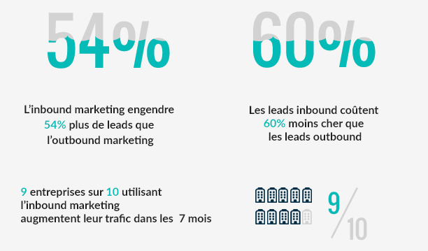 outbound-marketing-infographie.png