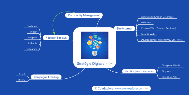 strategie-marketing-digital-1.png