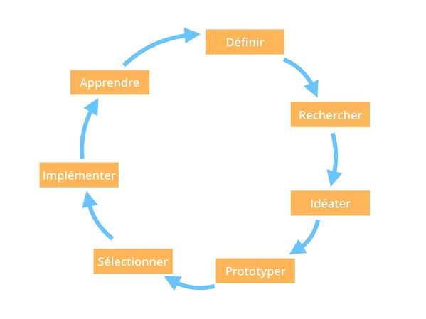 design-thinking-graph