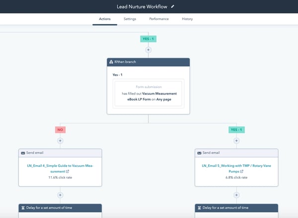 Capture d'écran d'un Workflow HubSpot avec un lead nurturing