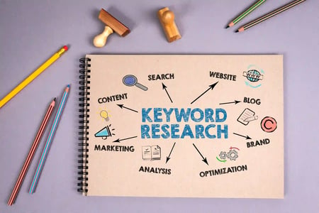 Cahier de recherche de mots-clés, marketing, contenu, blog, analyse, optimisation.