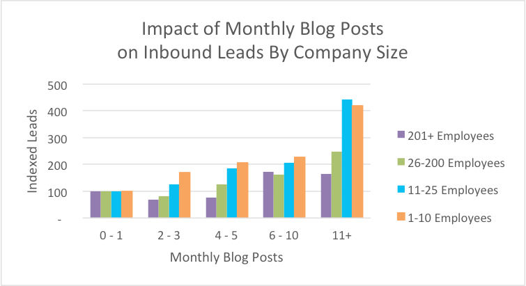blog-post-impact-company-size.png
