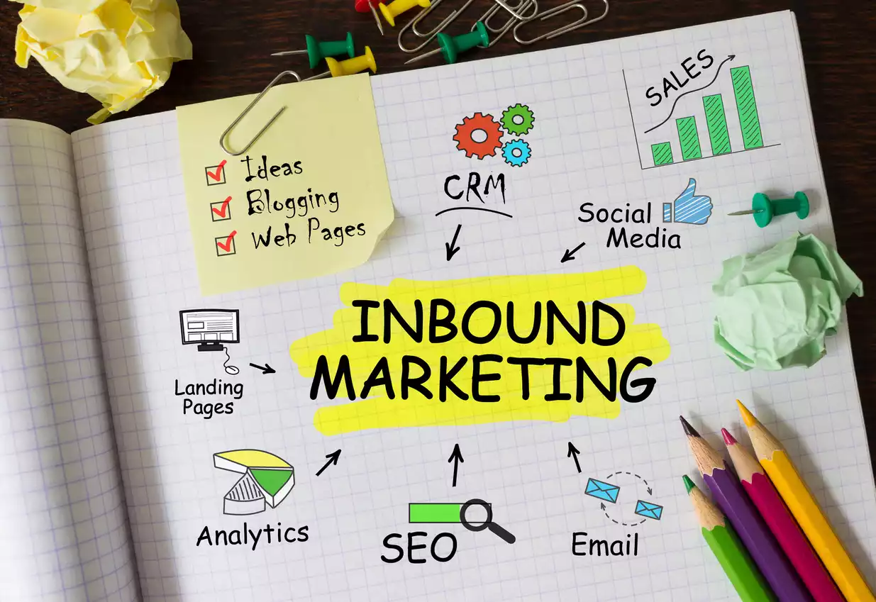Sur la photo, est représenté les différents composants de l'Inbound Marketing (CRM, Social média, SEO, etc.)