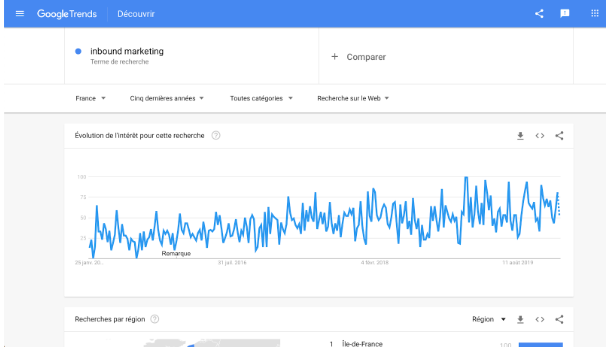 content-marketing-google-trends