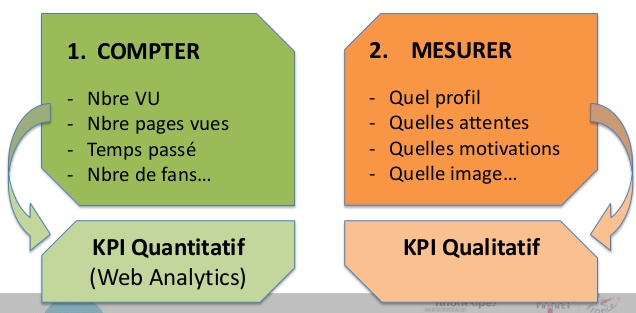 KPI-qualitatif-quantitatif
